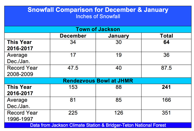 SnowComp-DEC-JAN-JH