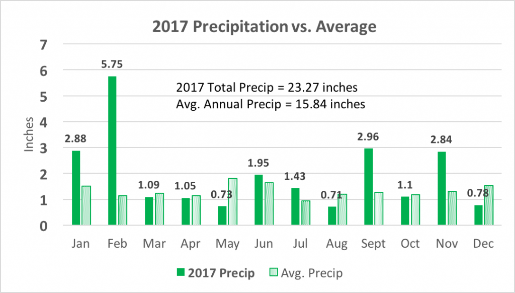 Jackson Hole Weather July 5-11, 2022