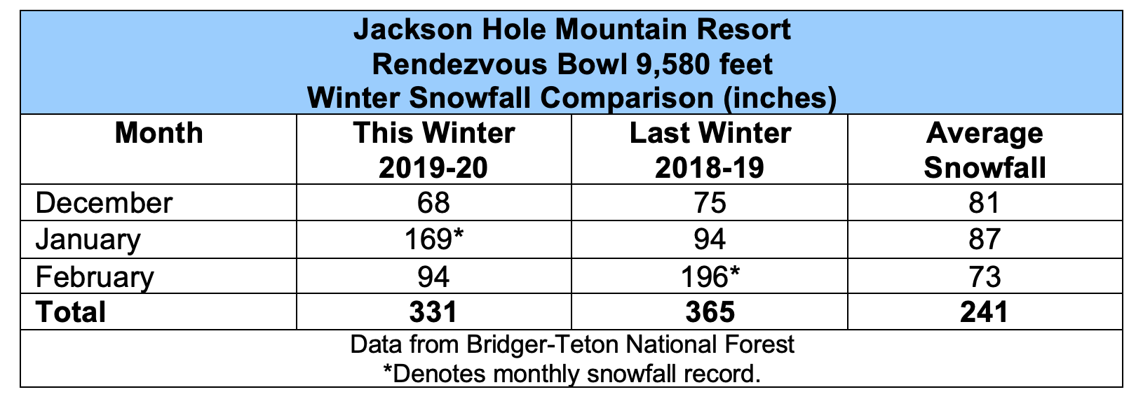 Jackson hole wyoming weather in december