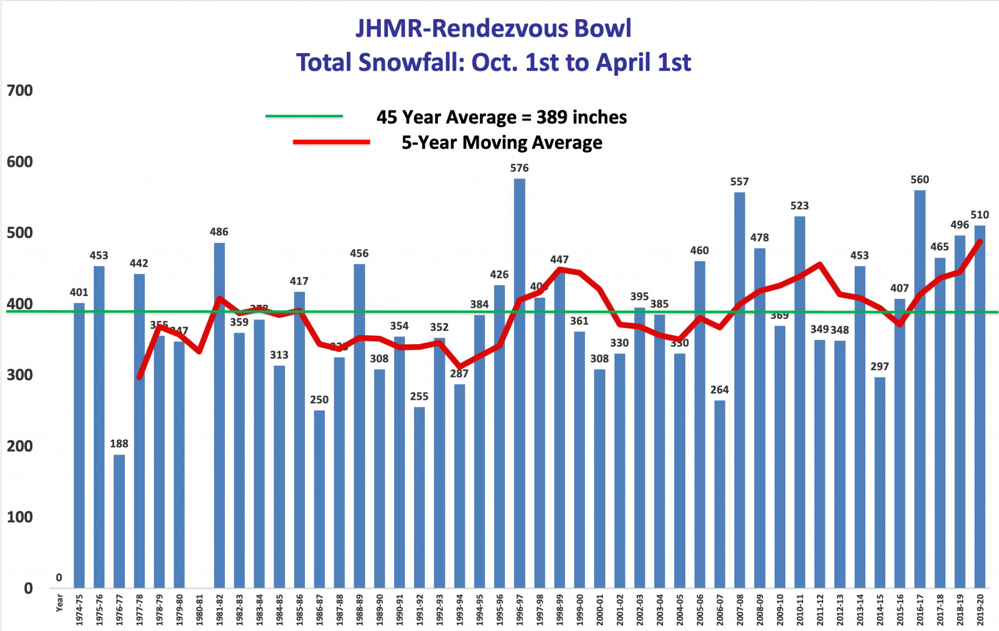 Another SNOWY Winter in Jackson Hole Mountain Weather